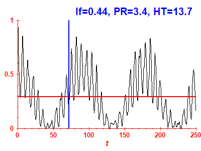 Survival probability